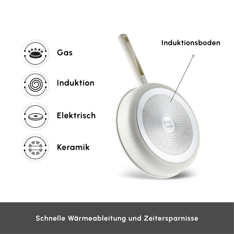 Karaca Swiss Crystal  Valenti Ceramica 7-Piece Cookware Set 