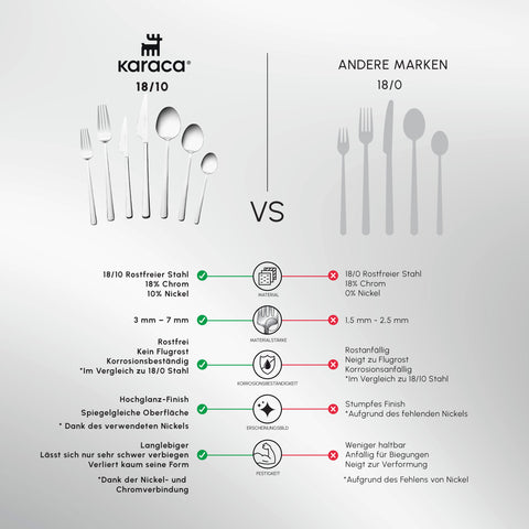 Karaca Serena 84-teilige Edelstahlbesteckset für 12 Personen, Silber