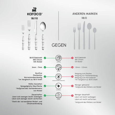 Karaca Pearl 24-teiliges Besteckset Für 6 Personen, Silber
