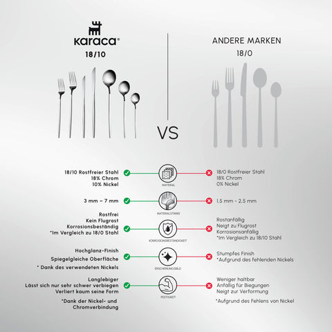 Karaca Orion Platin 12-Personen 84-Teiliges Besteckset