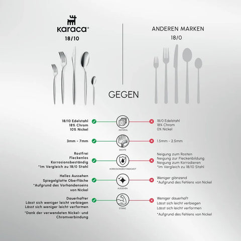 Karaca Lizbon 60 Parça 12 Kişilik Çatal Kaşık Bıçak Takımı