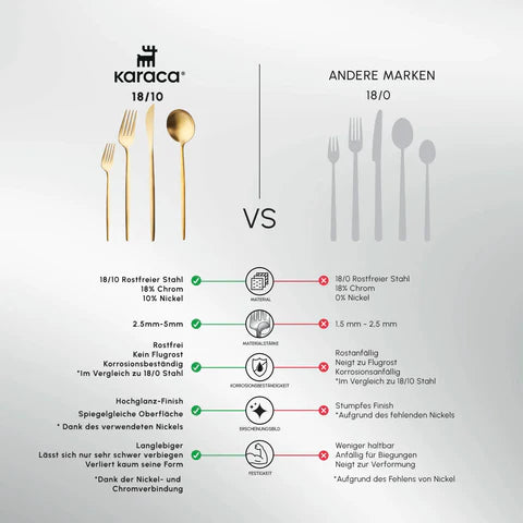 Karaca Bella V2 24-Piece Cutlery Set for 6 People – Matte Gold