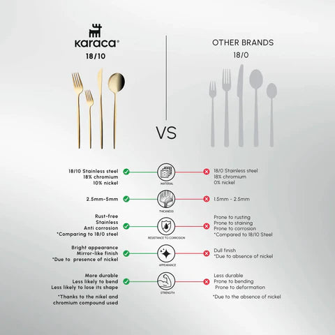 Karaca Bella Shiny Gold V2 Besteck Set für 6 Personen, 24 Teilig