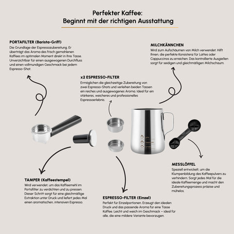 Karaca Hatır Perfetto Espresso und Türkischer Kaffee Maschine INOX